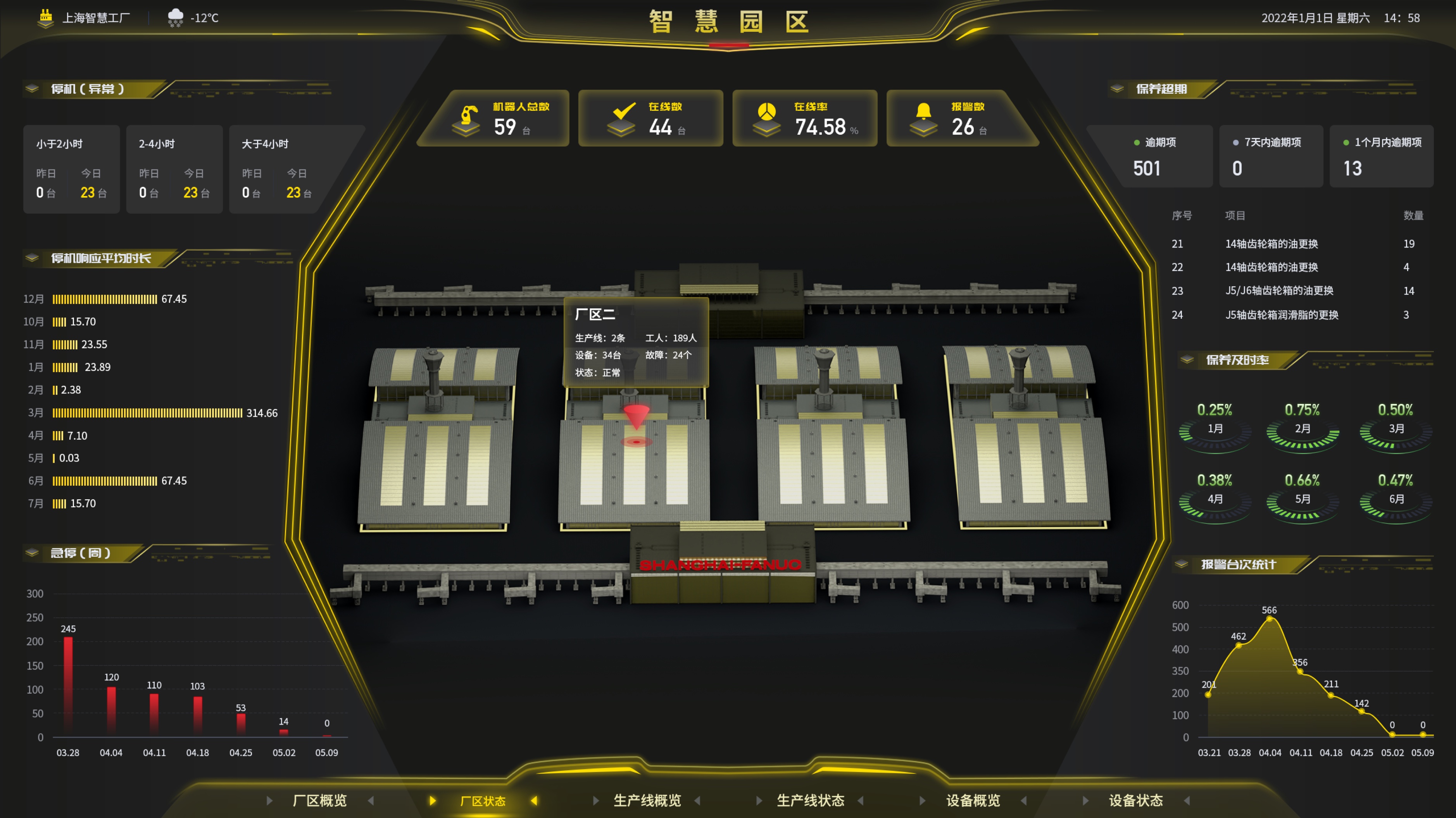 廠區(qū)智能化大屏UI設計案例