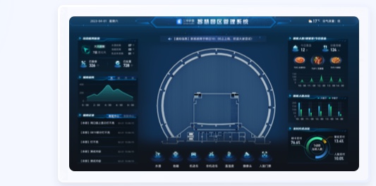 智慧園區(qū)可視化設計案例