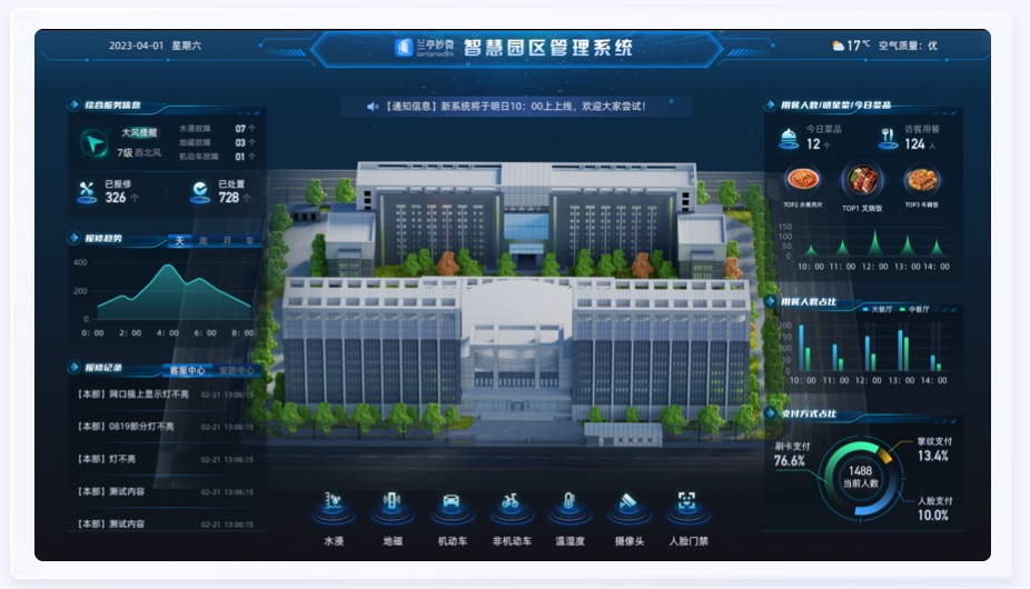 園區(qū)數(shù)字化UI設計案例