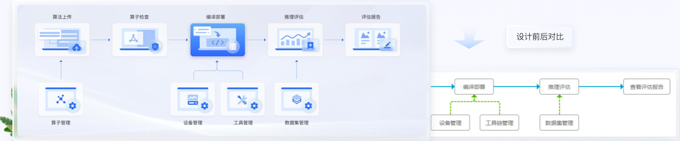 大模型后臺界面設(shè)計,后臺管理軟件ui設(shè)計
