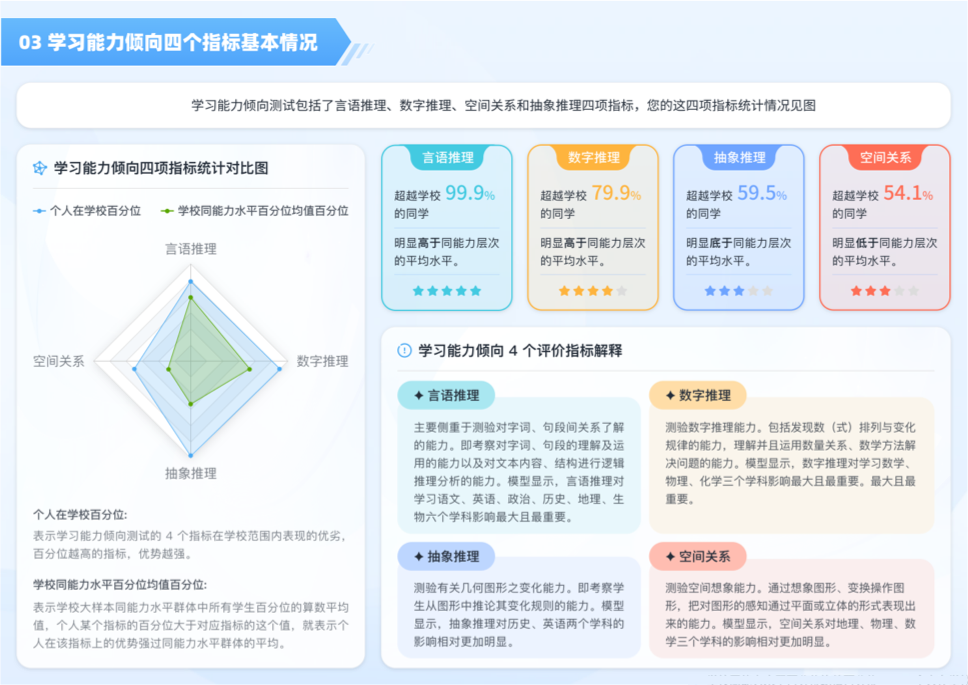 ui界面設(shè)計