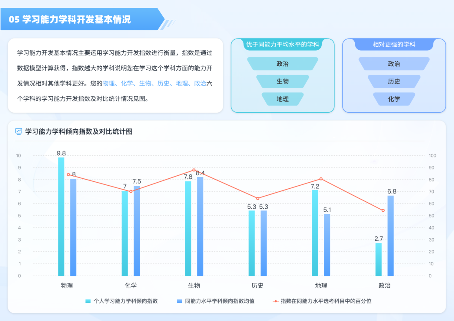 ui界面設(shè)計